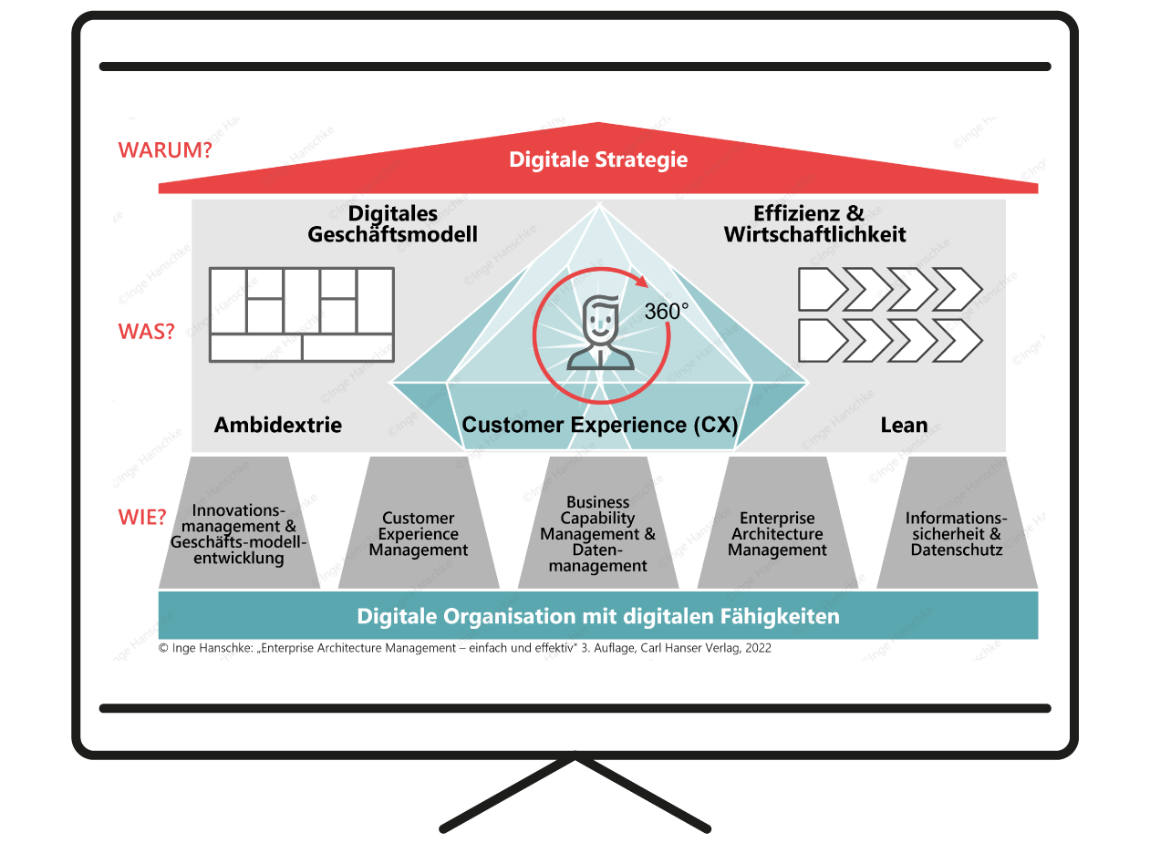 Infografik Veröffentlichung Buch Digitalisierungs-Digitalisierung Haus