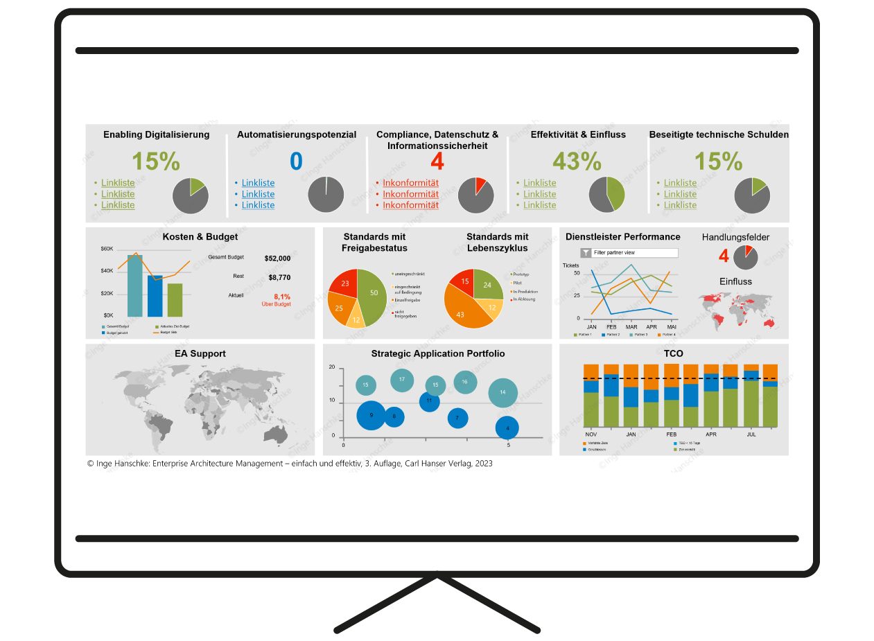 Infografik EAM Dahsboard