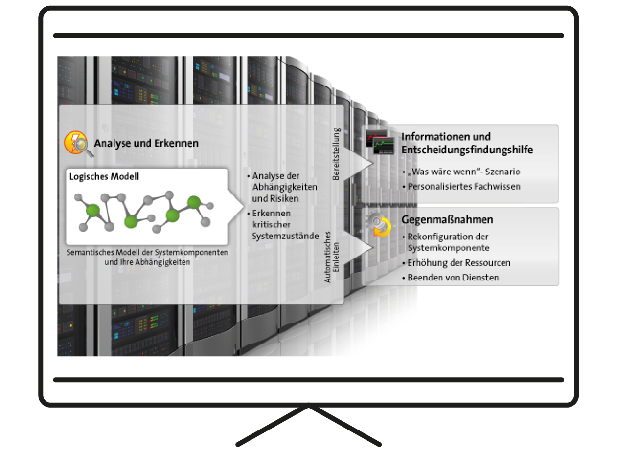 PowerPoint Infografik RisikomanagementMaster-Layout einfach & effektiv